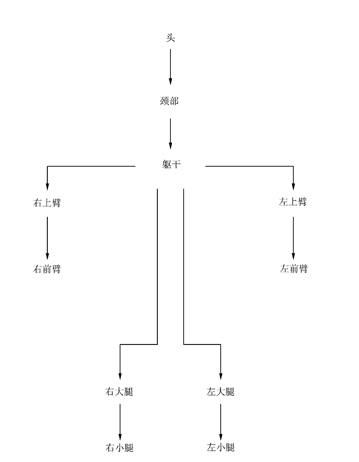 Method and apparatus for pose recognition