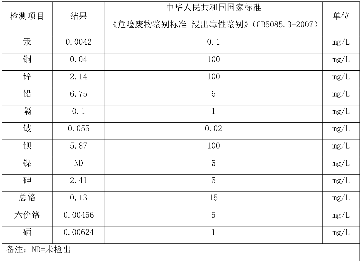 Innocent treatment method of waste incineration flying ash