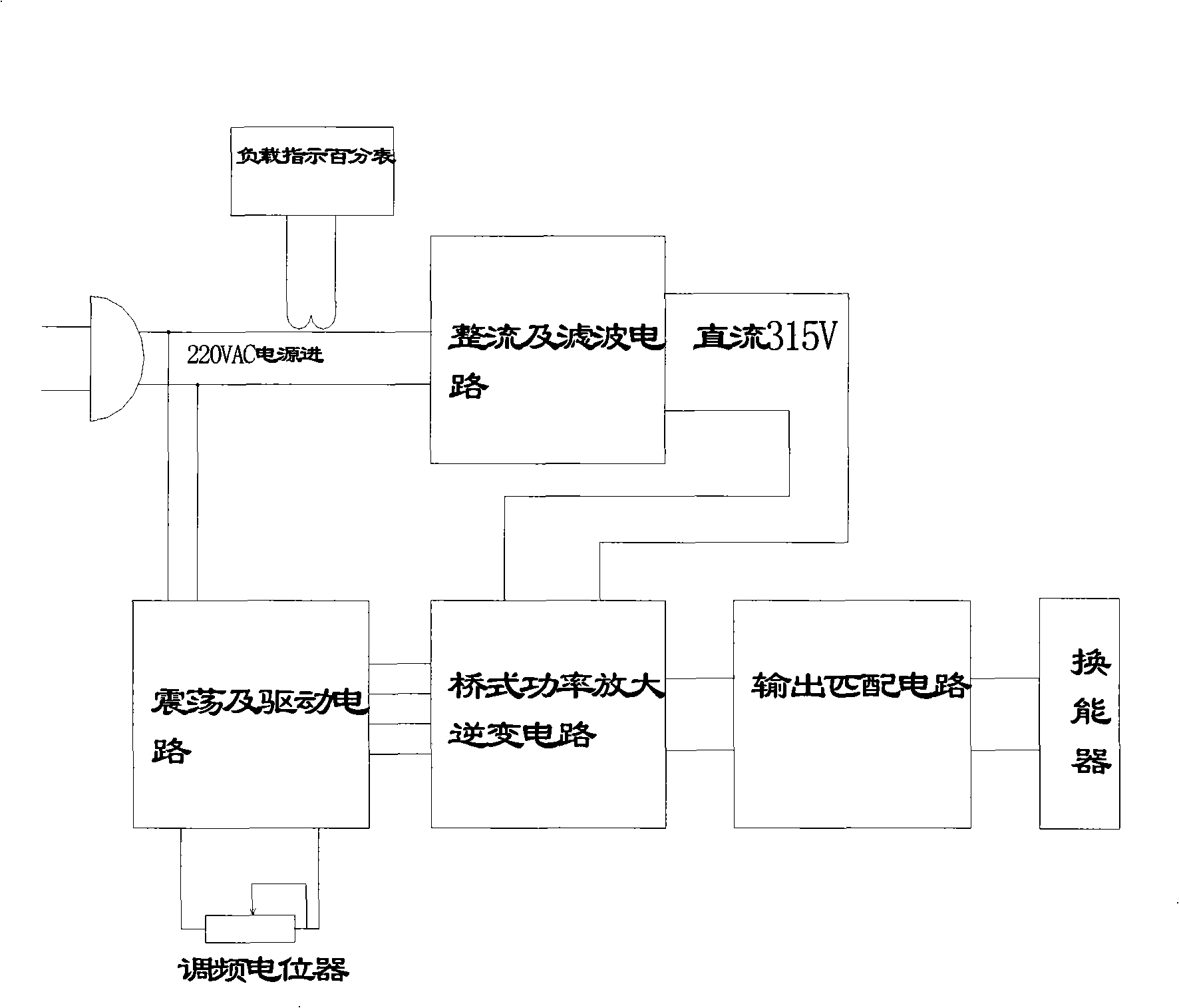 Digital ultrasonic generator