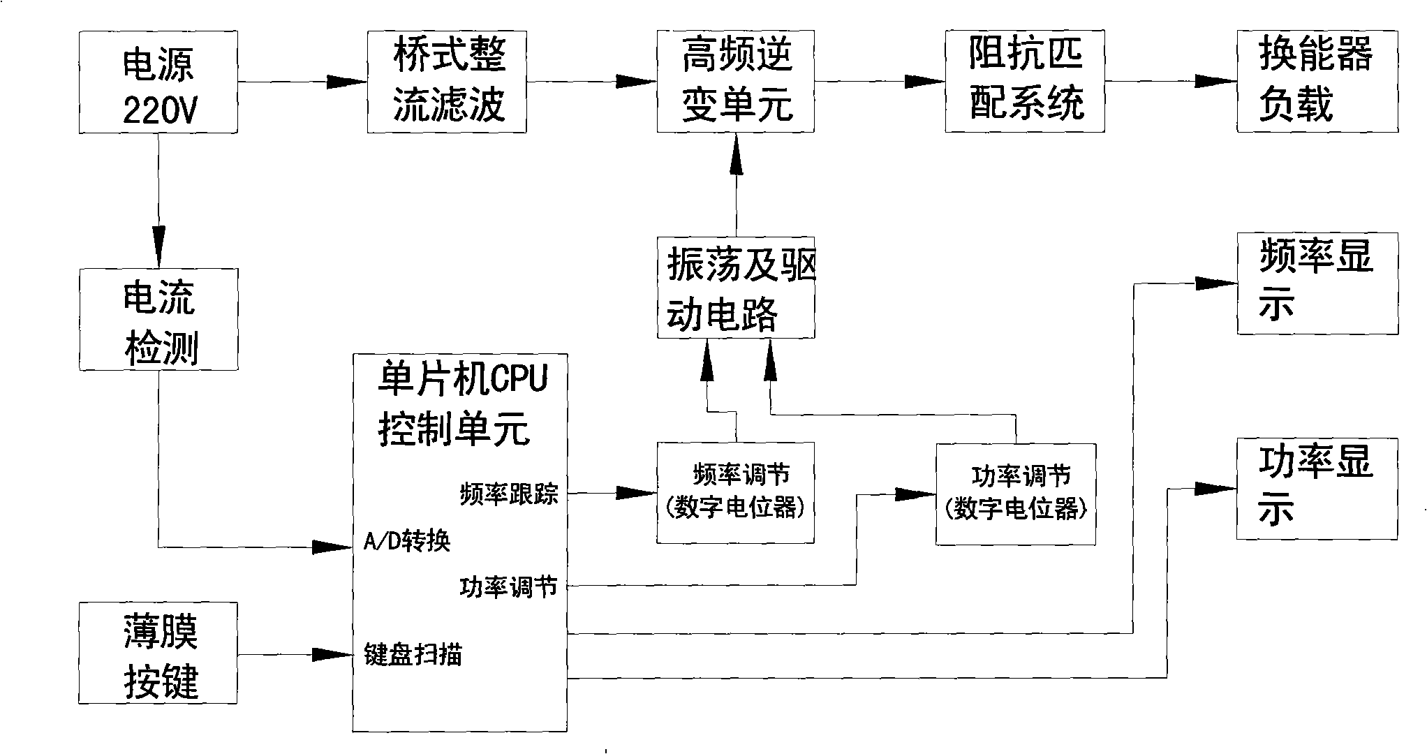 Digital ultrasonic generator