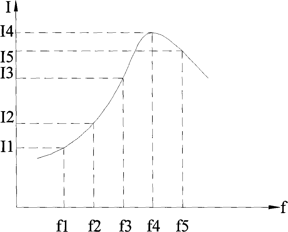 Digital ultrasonic generator