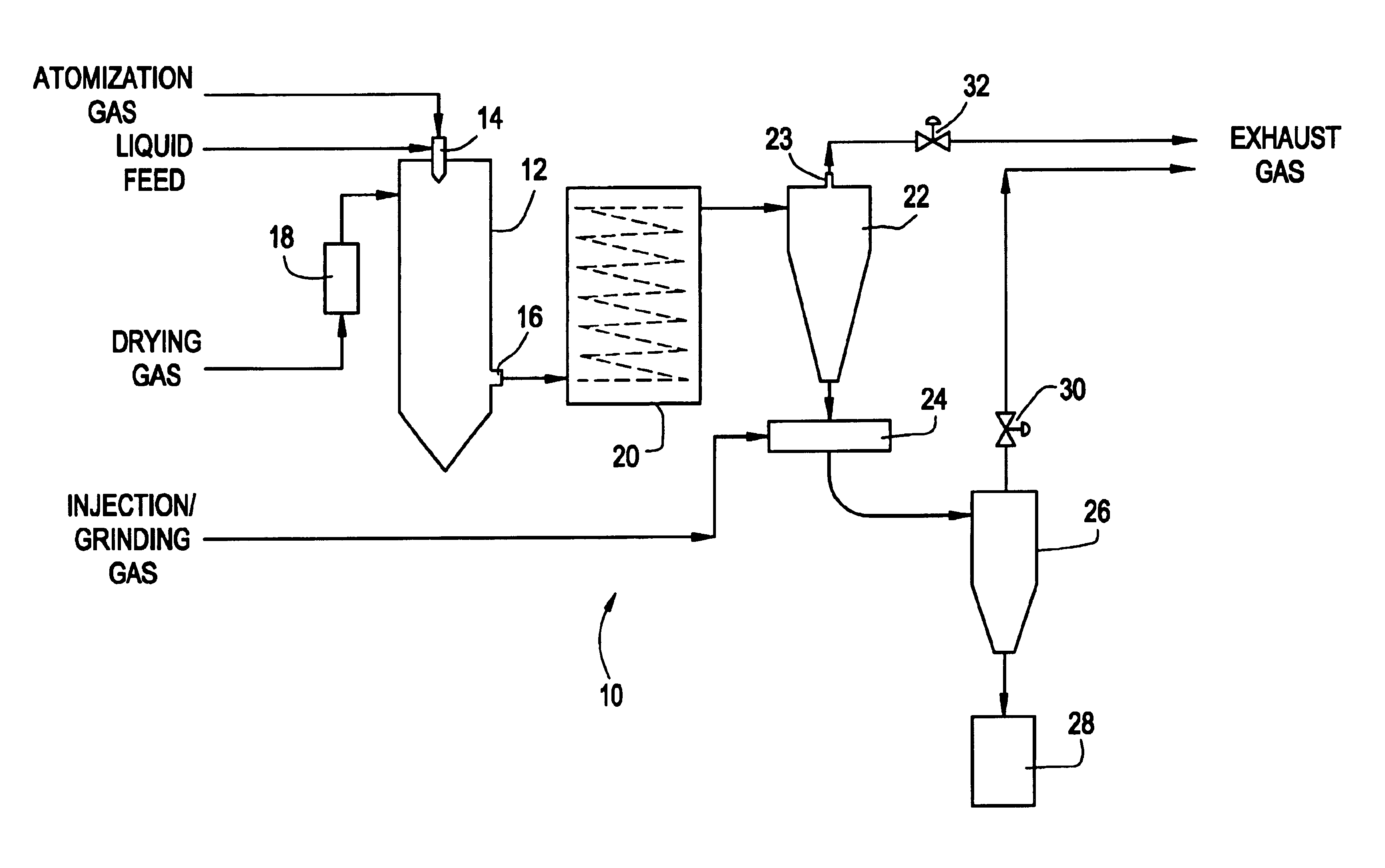 Methods and apparatus for making particles using spray dryer and in-line jet mill