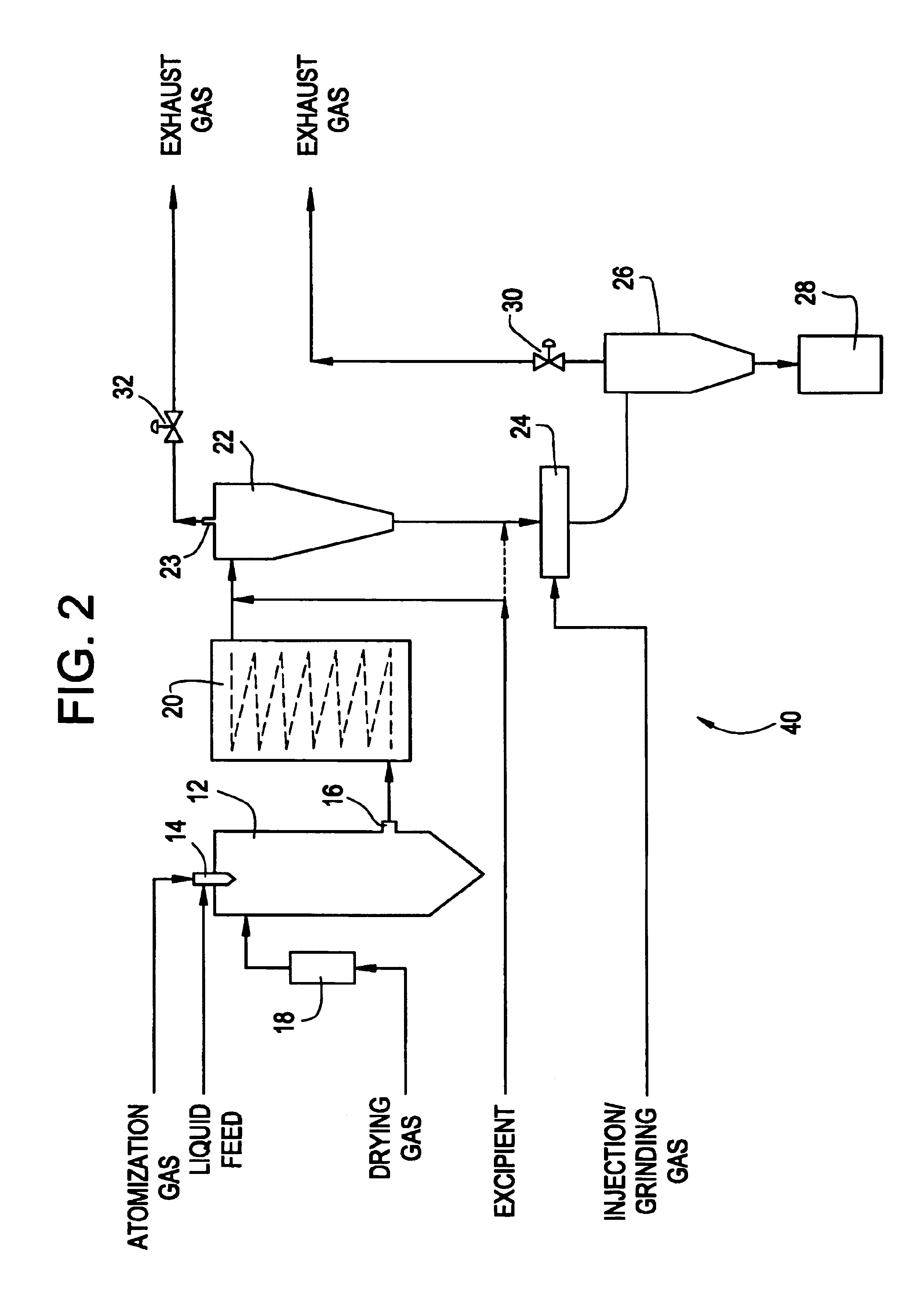 Methods and apparatus for making particles using spray dryer and in-line jet mill