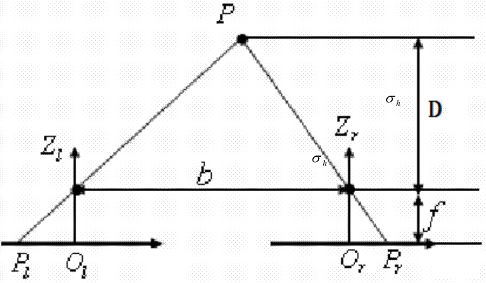 Scene depth obtaining method based on integration image technology