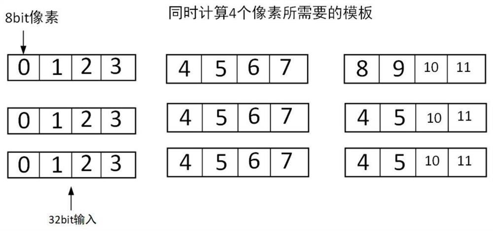 Multi-parallel strategy convolutional network accelerator based on FPGA