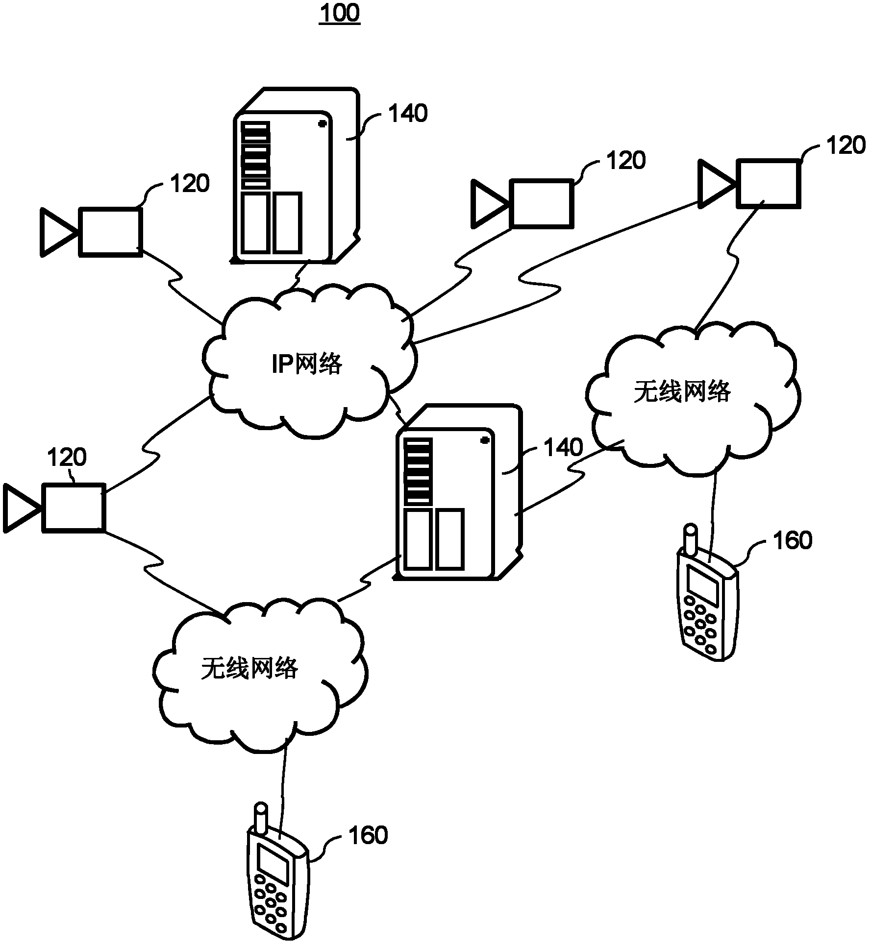 Video monitoring system and method