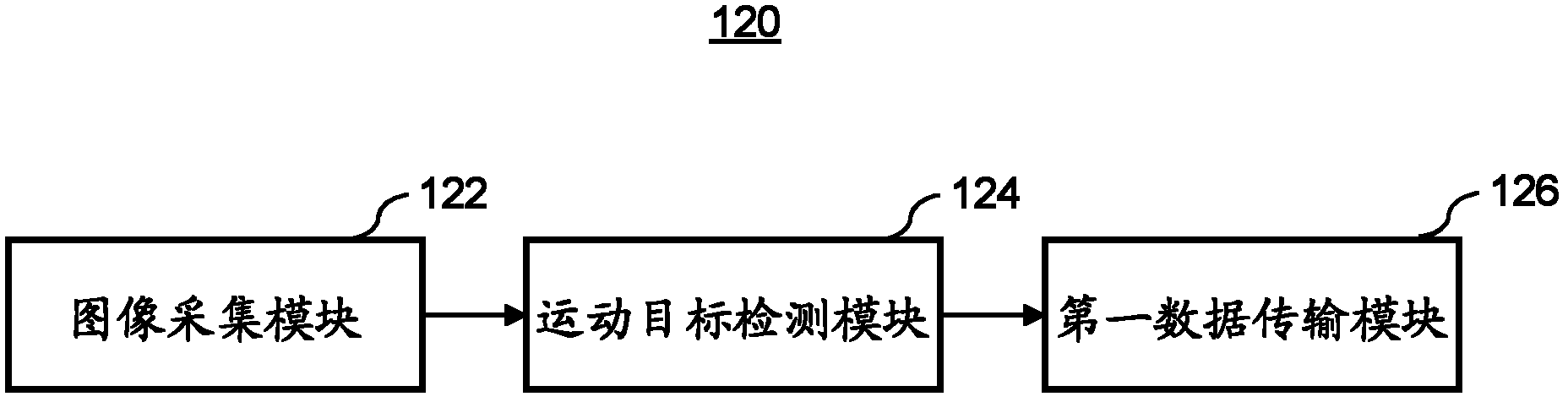 Video monitoring system and method