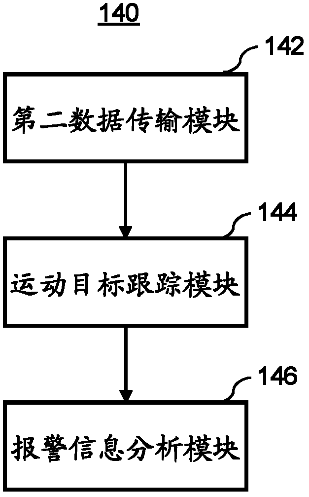 Video monitoring system and method