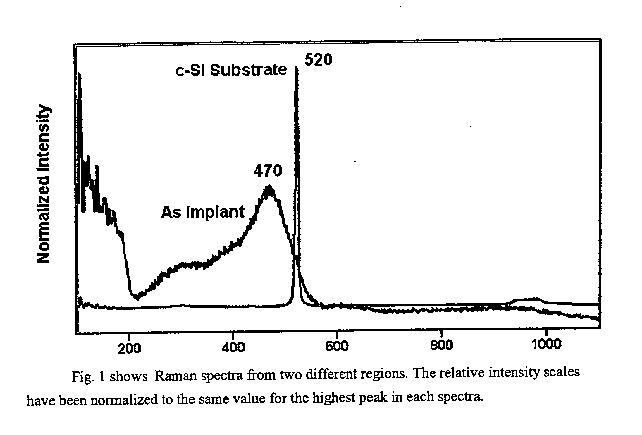 Method for Raman imaging of semiconductor materials