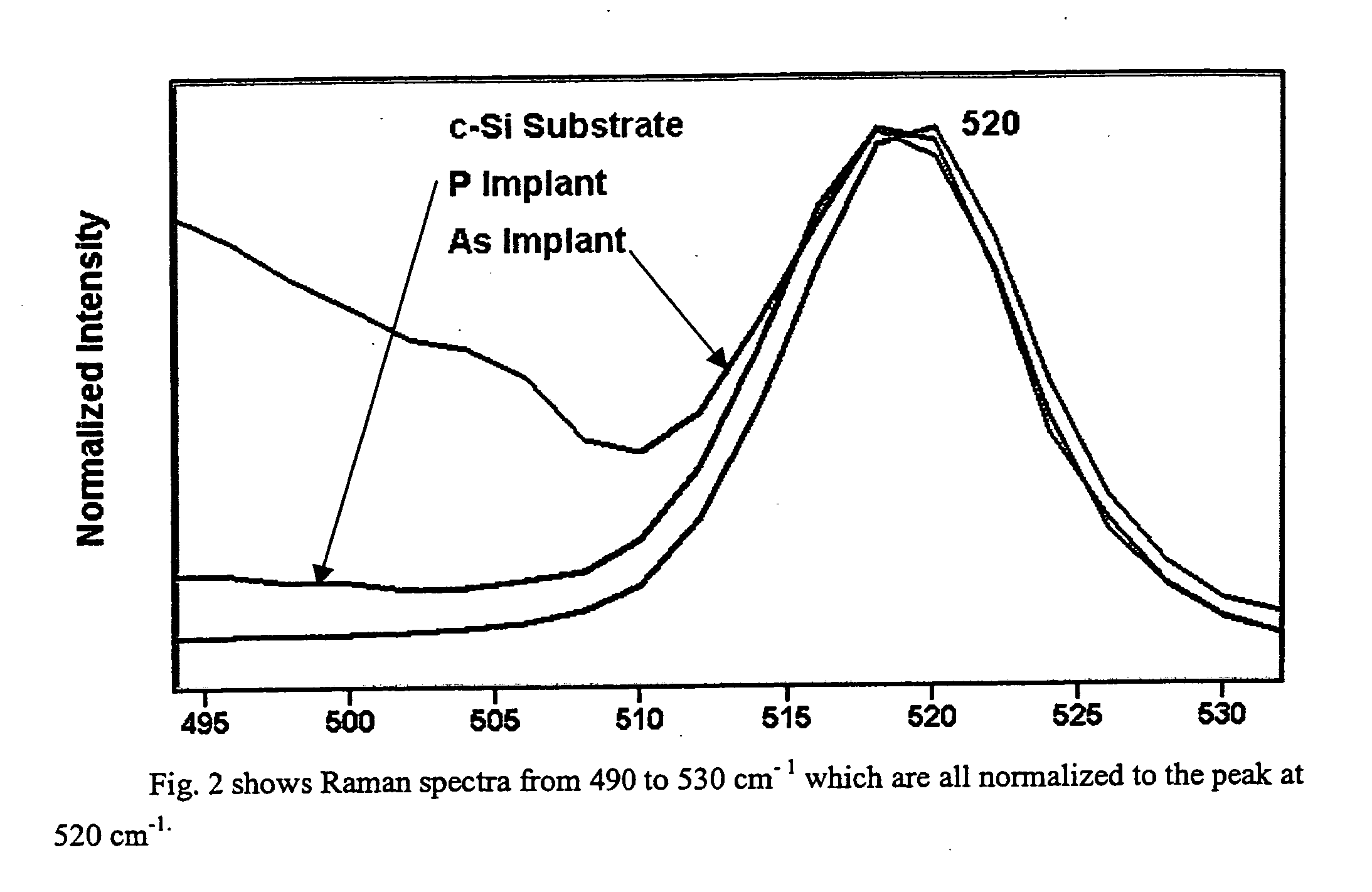 Method for Raman imaging of semiconductor materials