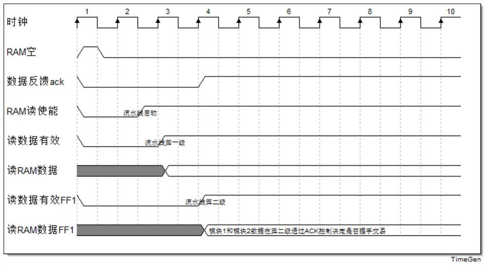 A real-time backpressure method that supports pipelining