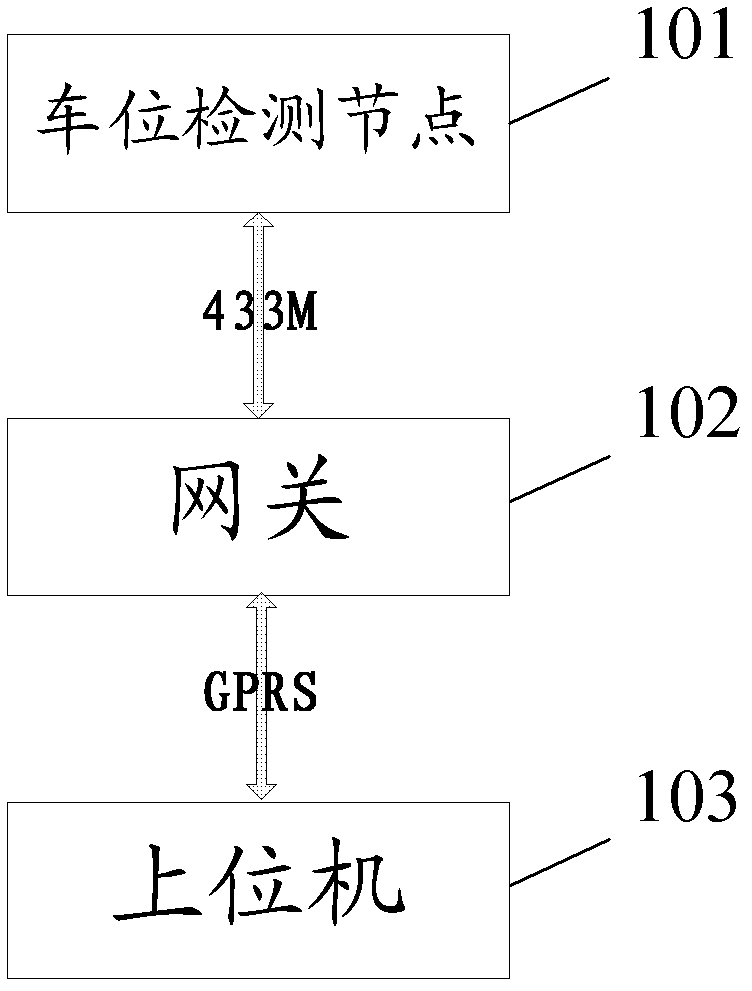 Roadside parking space detection method