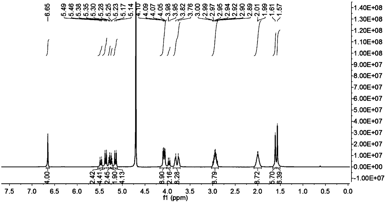 A clathrate of an artemisinin type medicine and ring-opened cucurbituril and a preparation method thereof