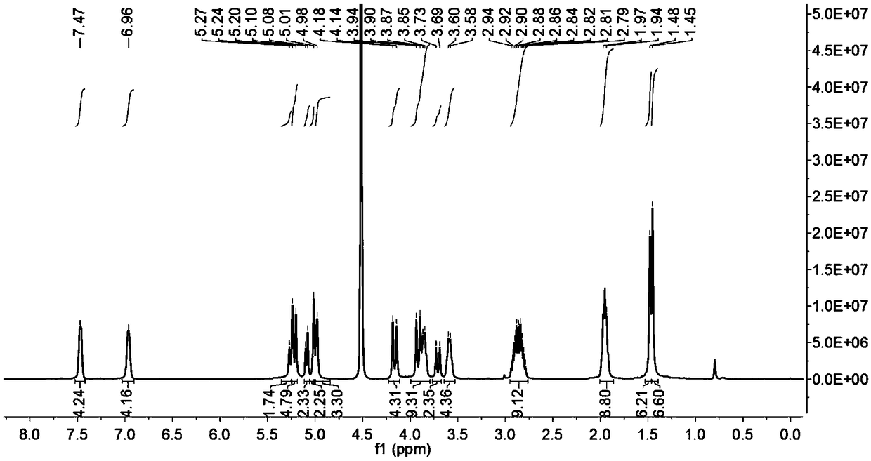 A clathrate of an artemisinin type medicine and ring-opened cucurbituril and a preparation method thereof