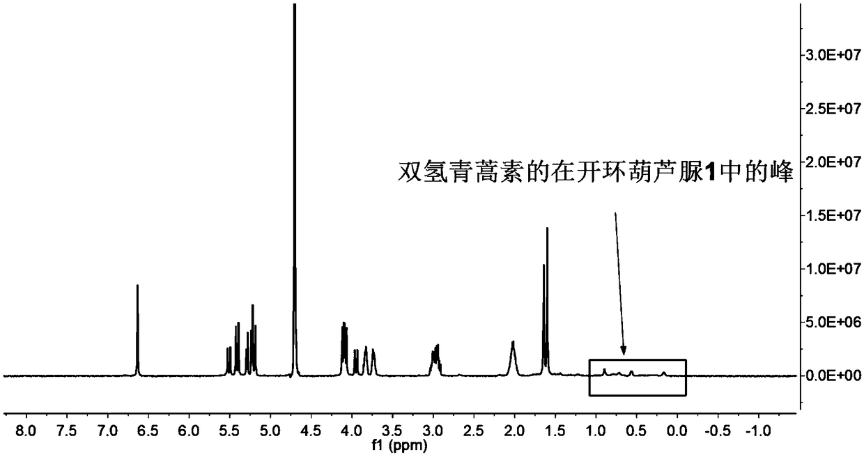 A clathrate of an artemisinin type medicine and ring-opened cucurbituril and a preparation method thereof