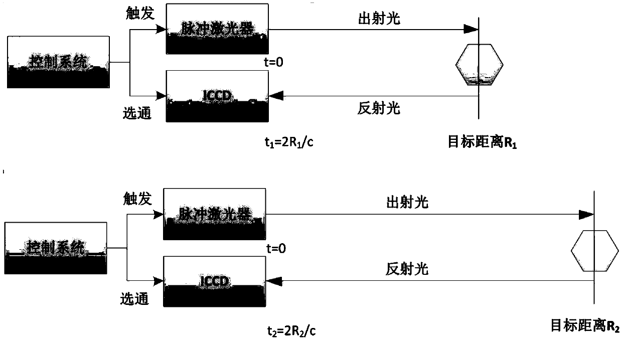 Coding method for all-depth-of-field imaging of range-gating-based laser radar