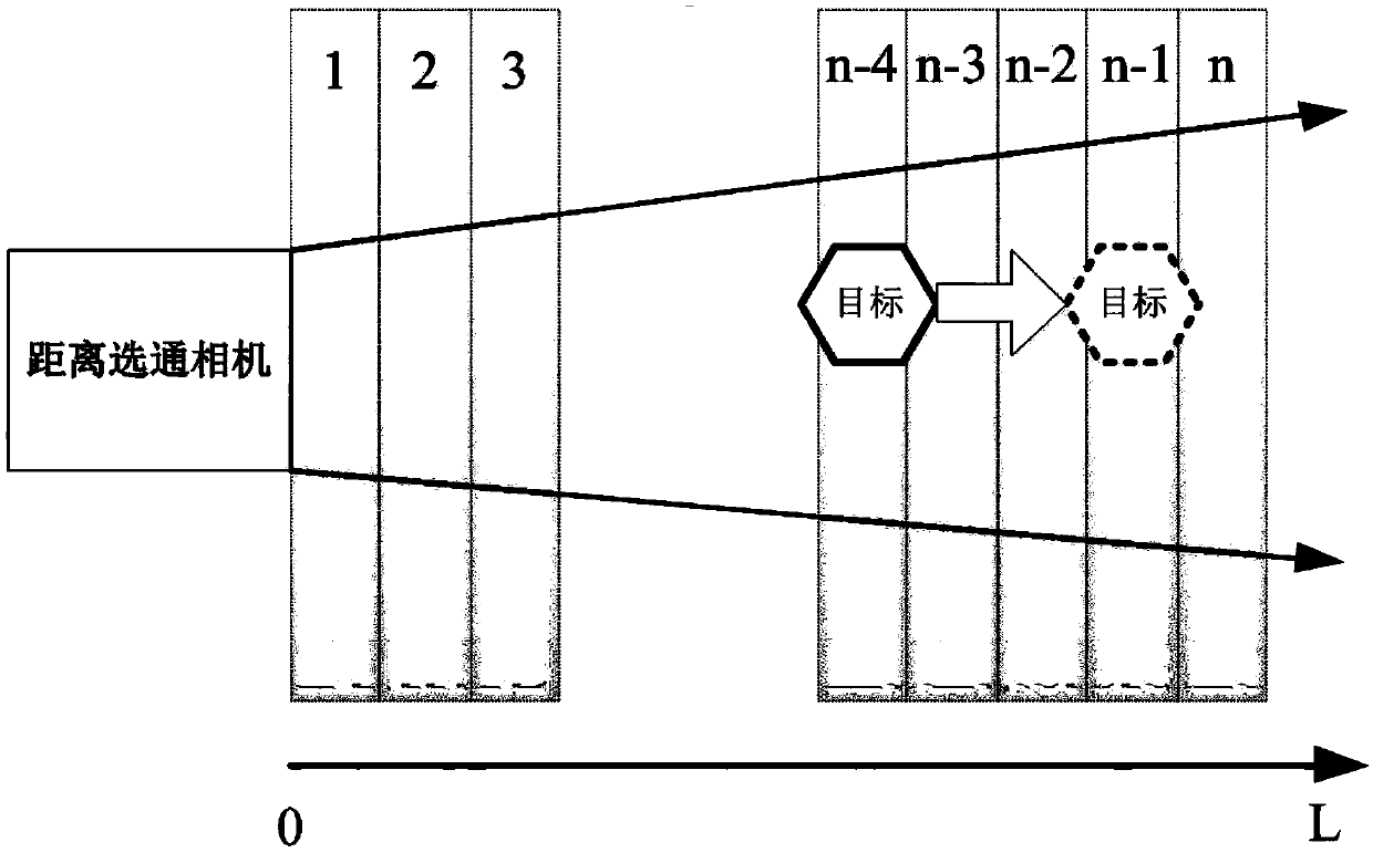 Coding method for all-depth-of-field imaging of range-gating-based laser radar