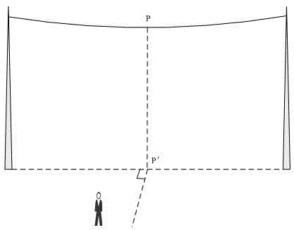 Power line safety distance measurement evaluation method based on smart phone