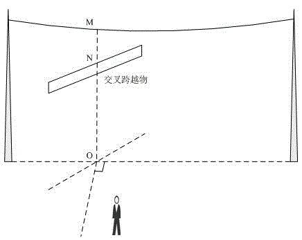 Power line safety distance measurement evaluation method based on smart phone