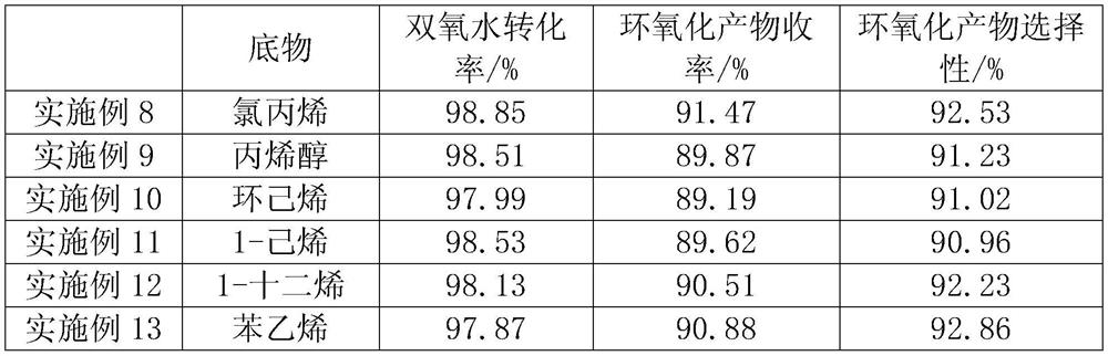 A kind of preparation method of olefin epoxidation catalyst of polyaniline supported heteropolyacid