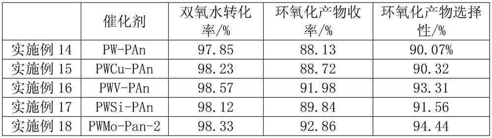 A kind of preparation method of olefin epoxidation catalyst of polyaniline supported heteropolyacid