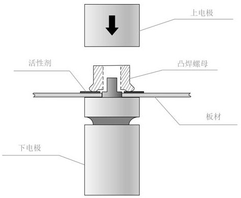 A kind of welding auxiliary activator and method for improving welding penetration nut projection welding