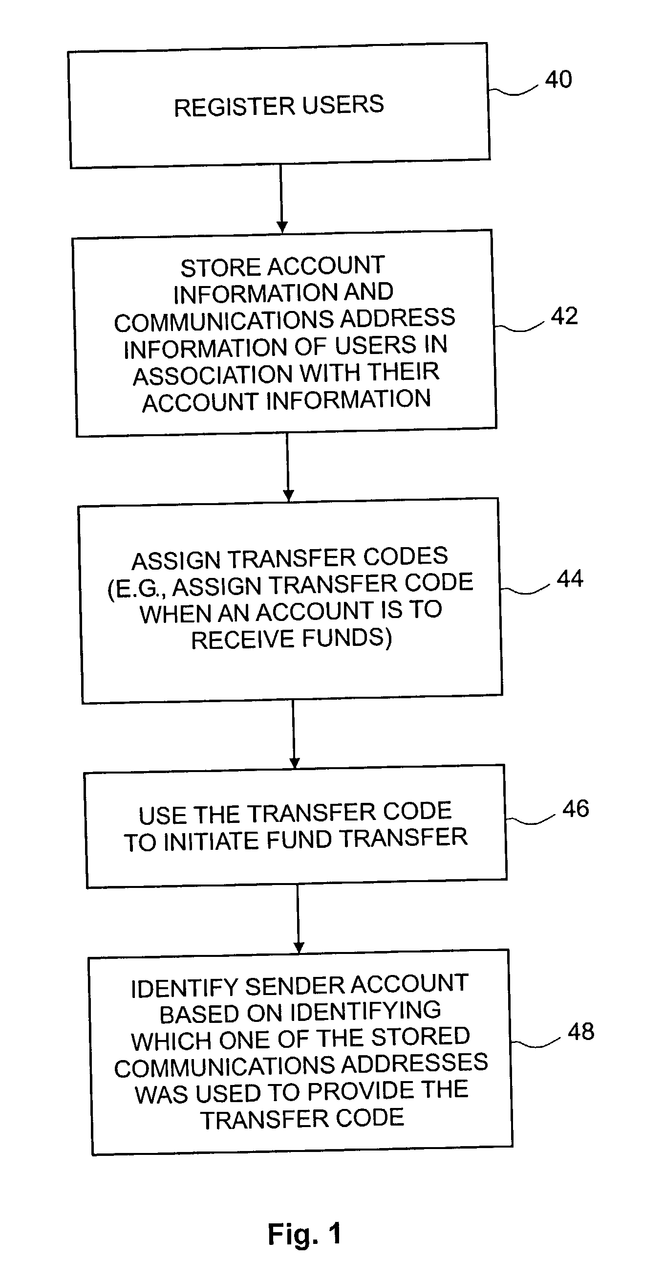 Systems and methods for fund transfers