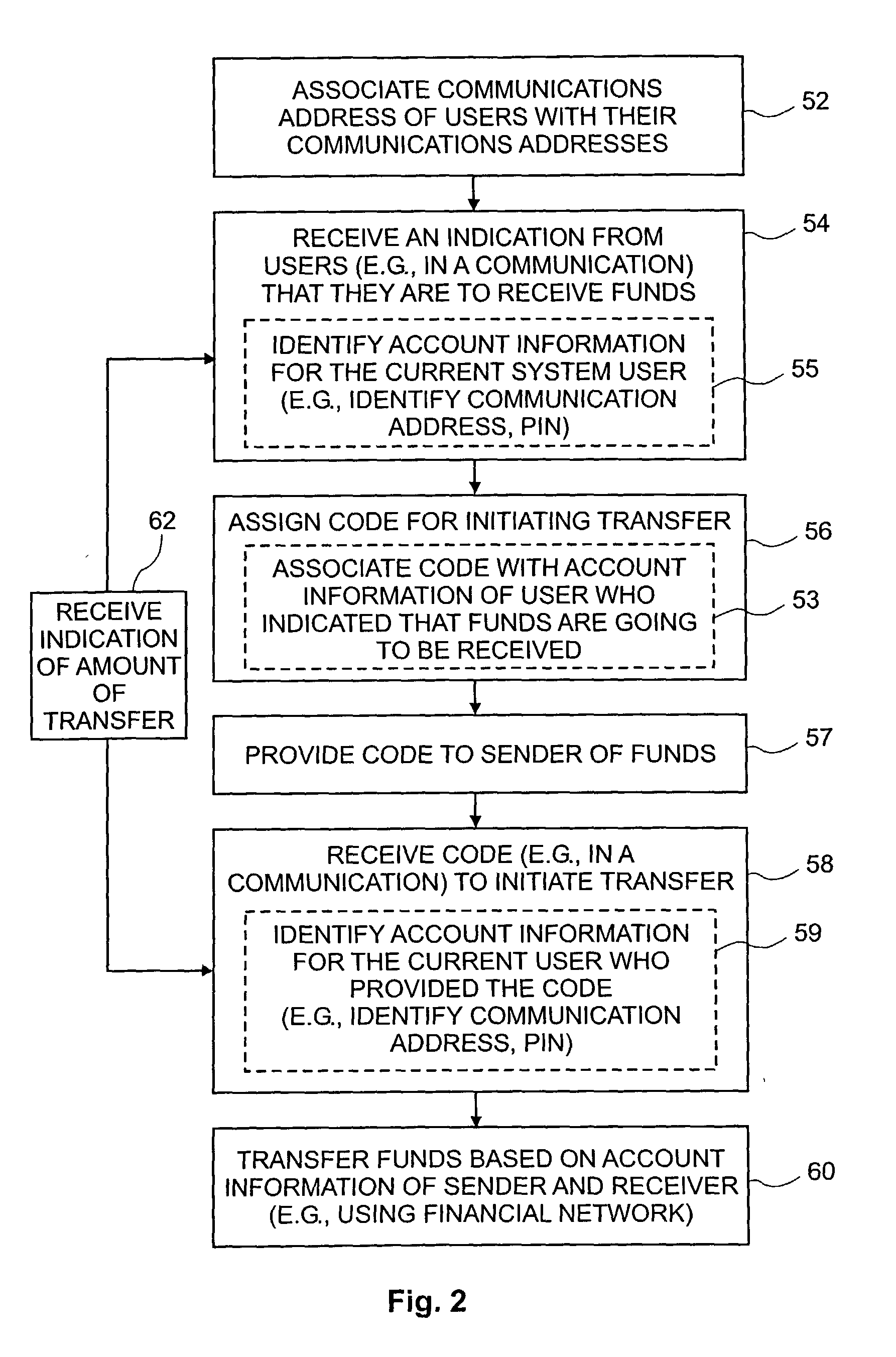 Systems and methods for fund transfers