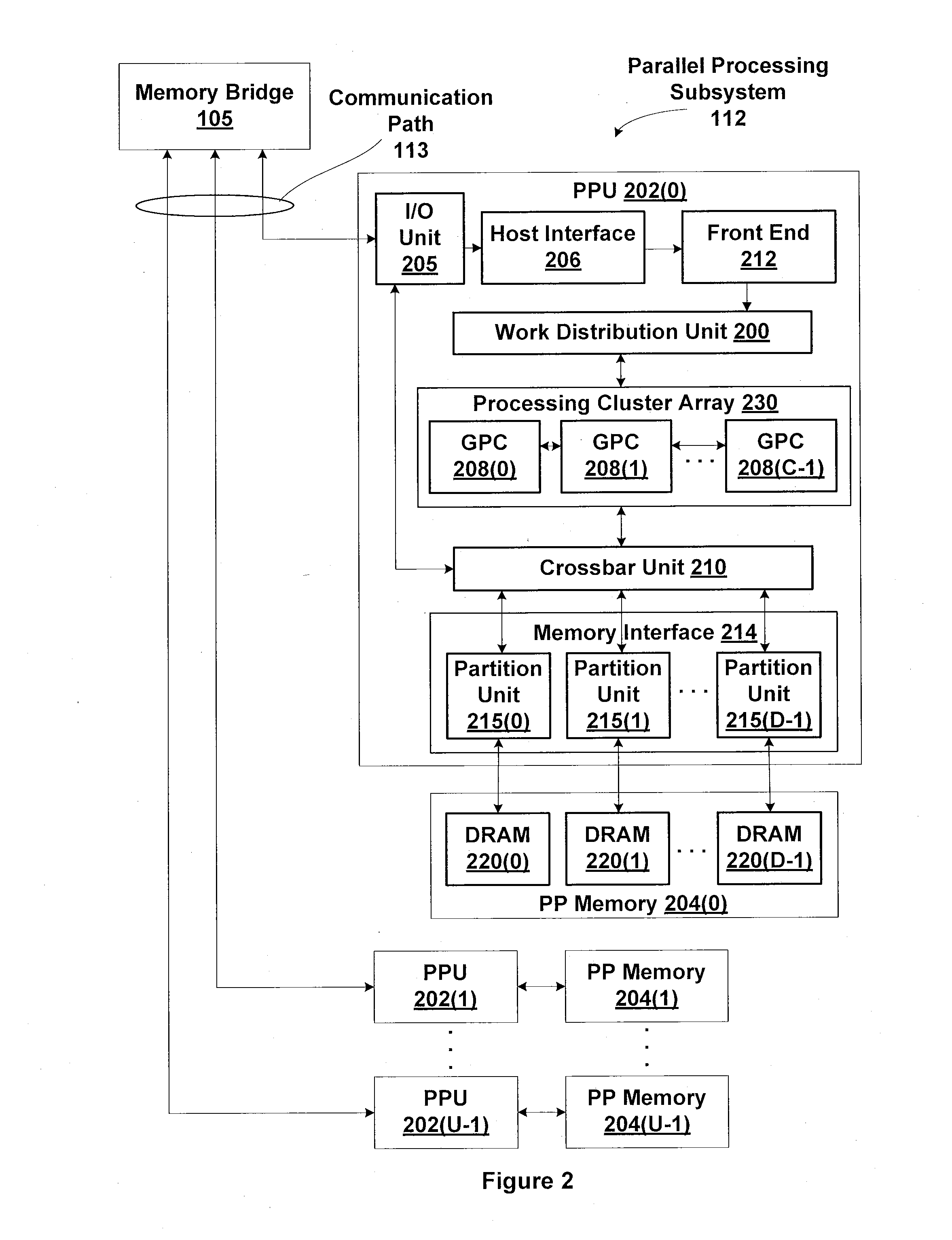 Two-Level Scheduler for Multi-Threaded Processing