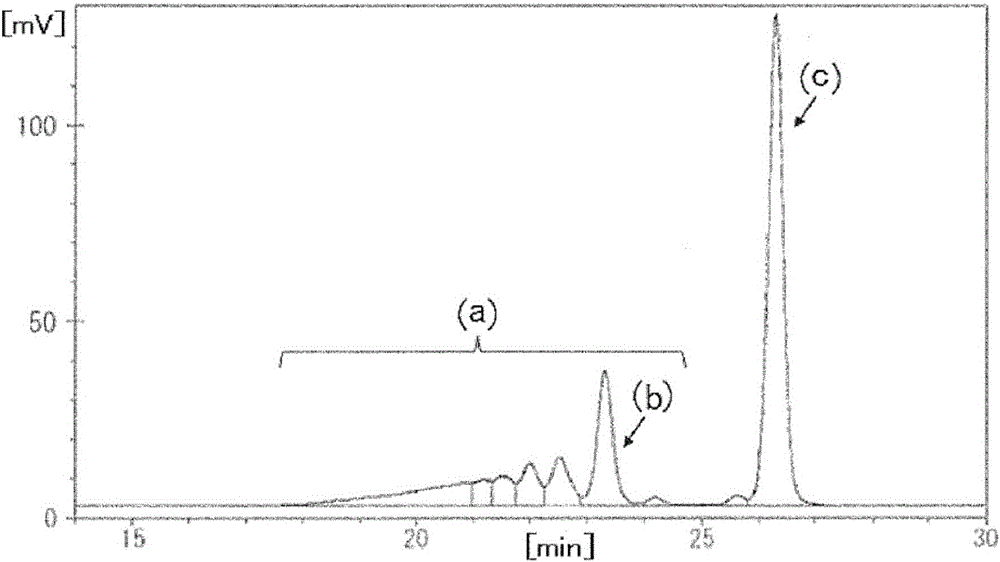 Oxazolidone ring-containing epoxy resin, method for producing the thereof, epoxy resin composition, cured product and application thereof