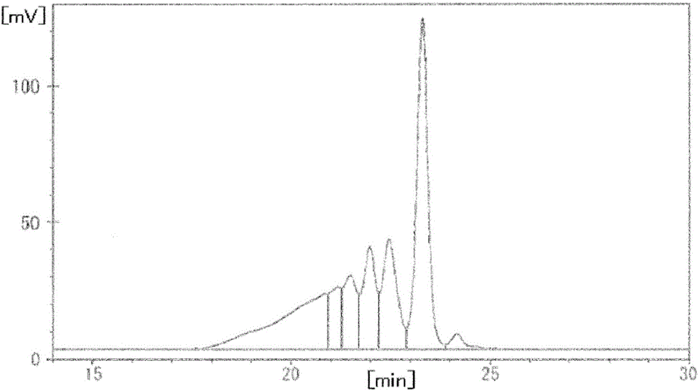 Oxazolidone ring-containing epoxy resin, method for producing the thereof, epoxy resin composition, cured product and application thereof