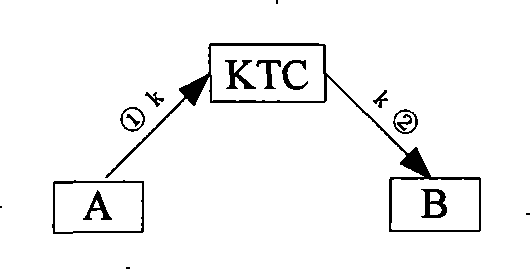 Method for distributing key using public key cryptographic technique and on-line updating of the public key