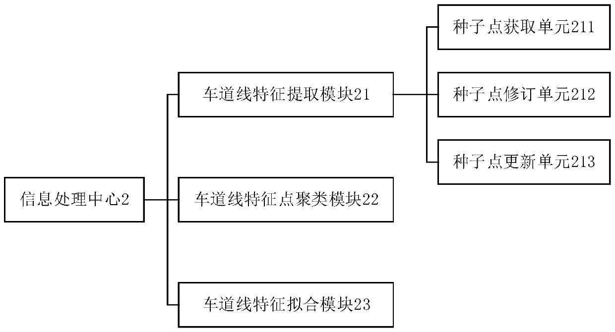 A robot intelligent coach assisted driving system