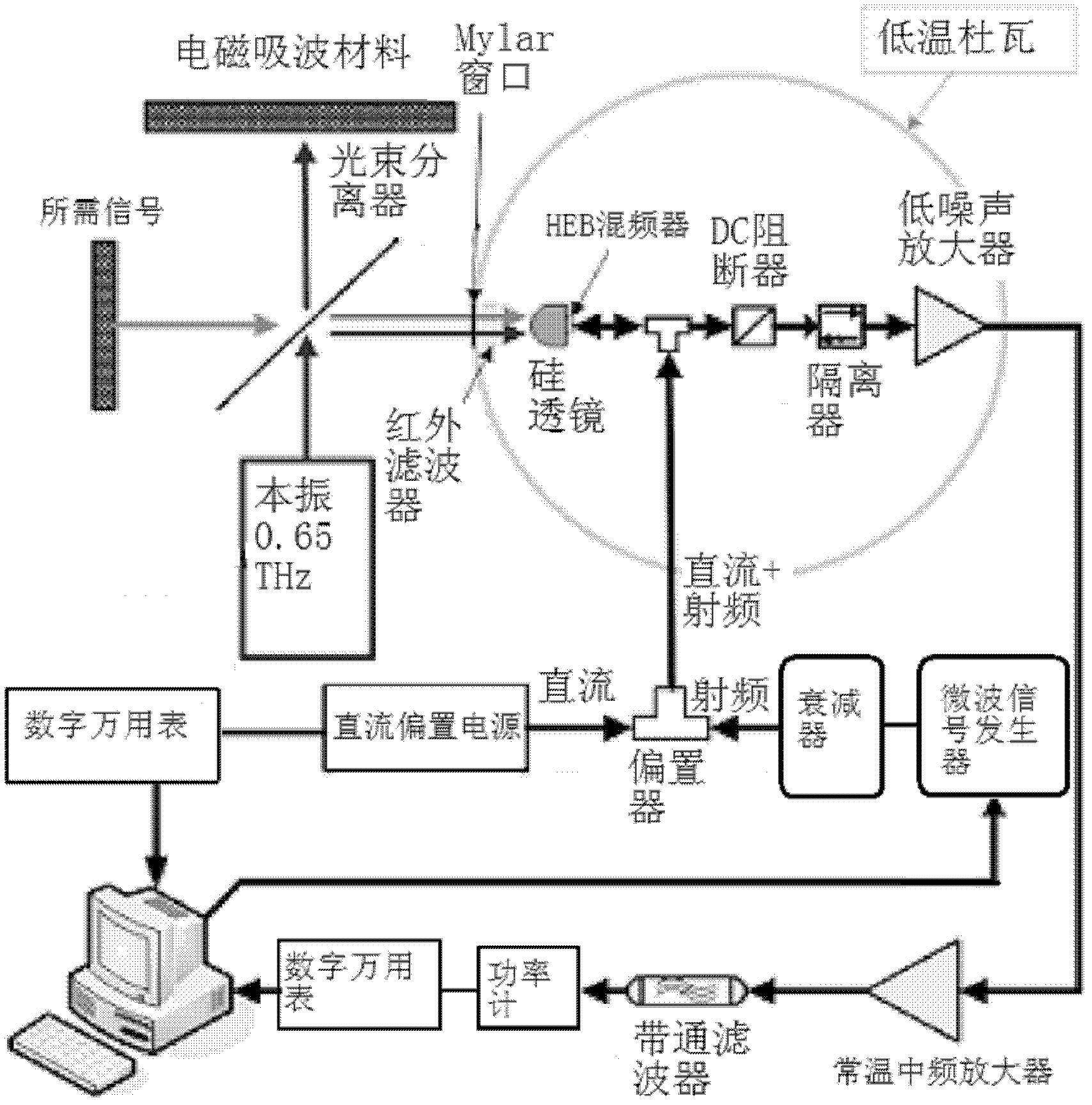 Detection system for improving stability of high sensitivity terahertz mixer and detection method