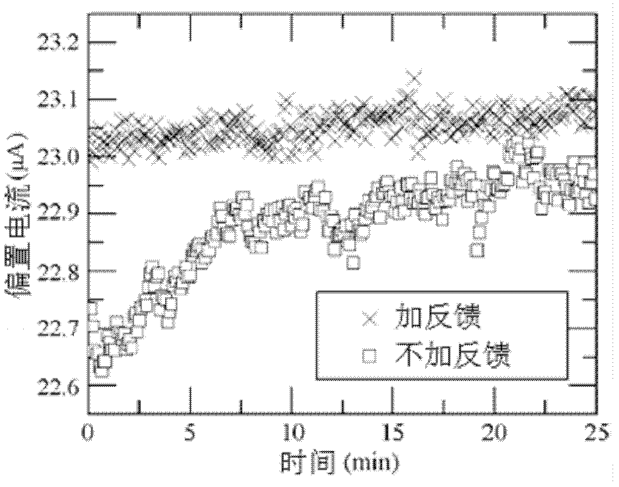 Detection system for improving stability of high sensitivity terahertz mixer and detection method