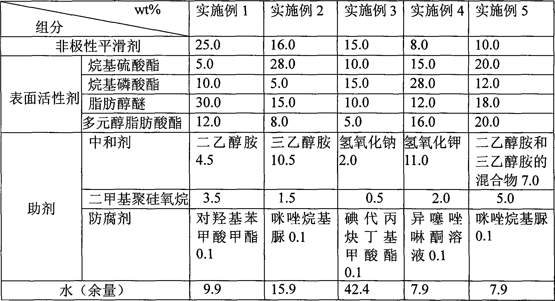 Vinylon pure-spinning fibre oil solution and preparing method thereof