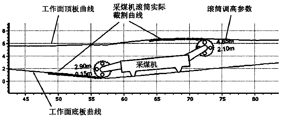 Automated coal mining method based on upper computer planning