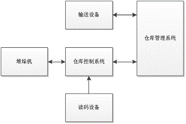 Product warehouse-in or warehouse-out address change method and system