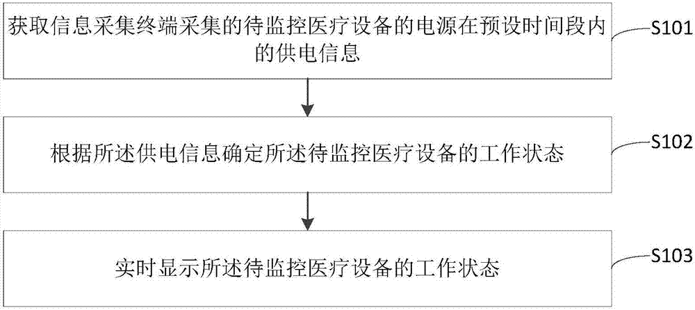 Small medical facility management method and system