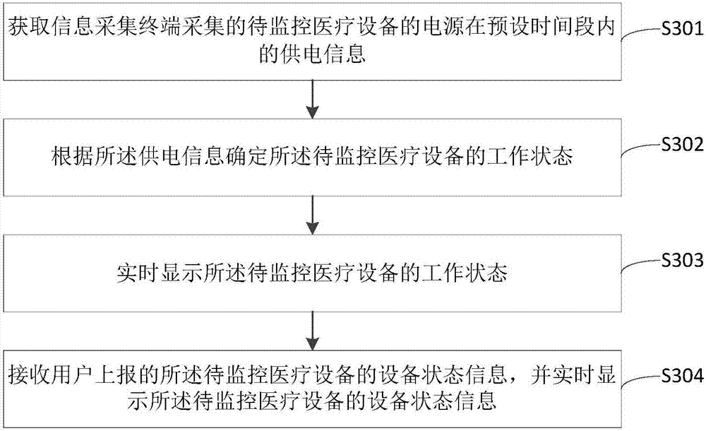 Small medical facility management method and system