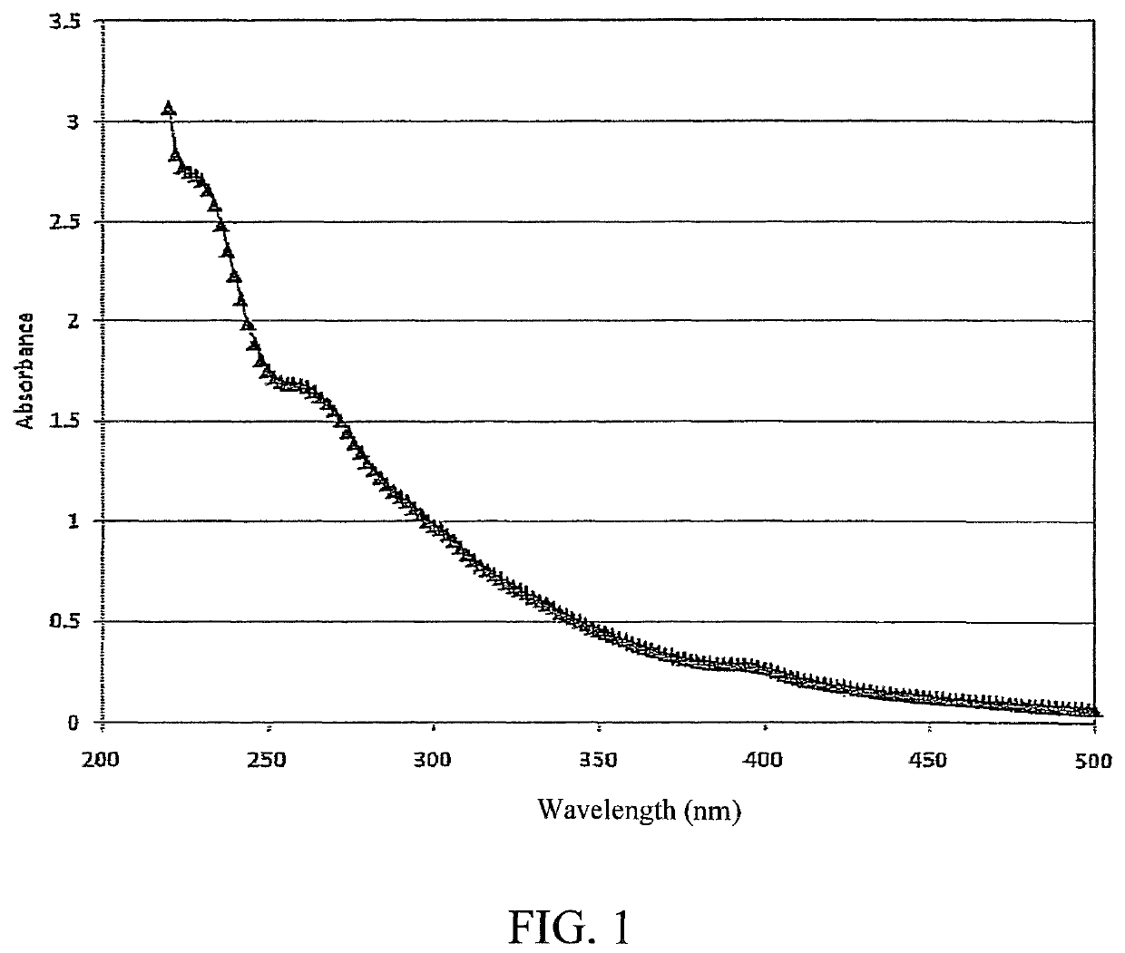 Characterization of crude oil by ultraviolet visible spectroscopy