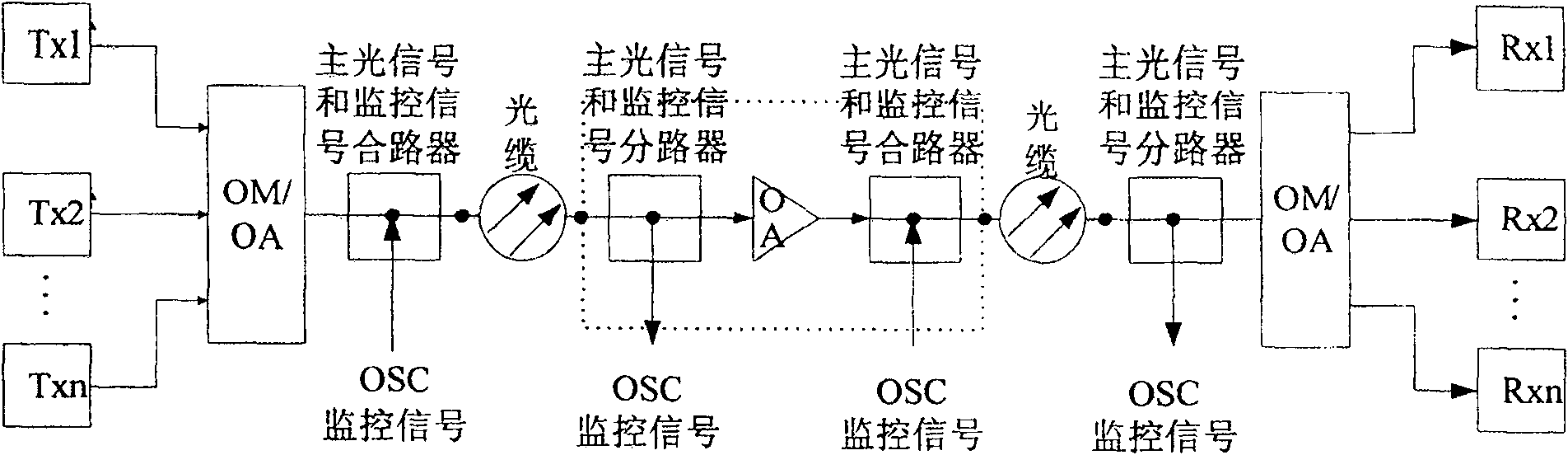 Judging method and system for starting protection conversion system in light network