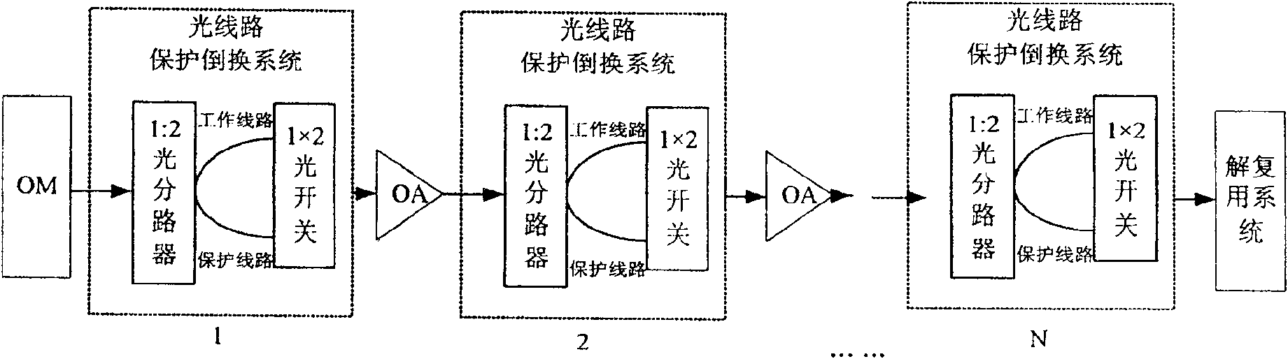 Judging method and system for starting protection conversion system in light network