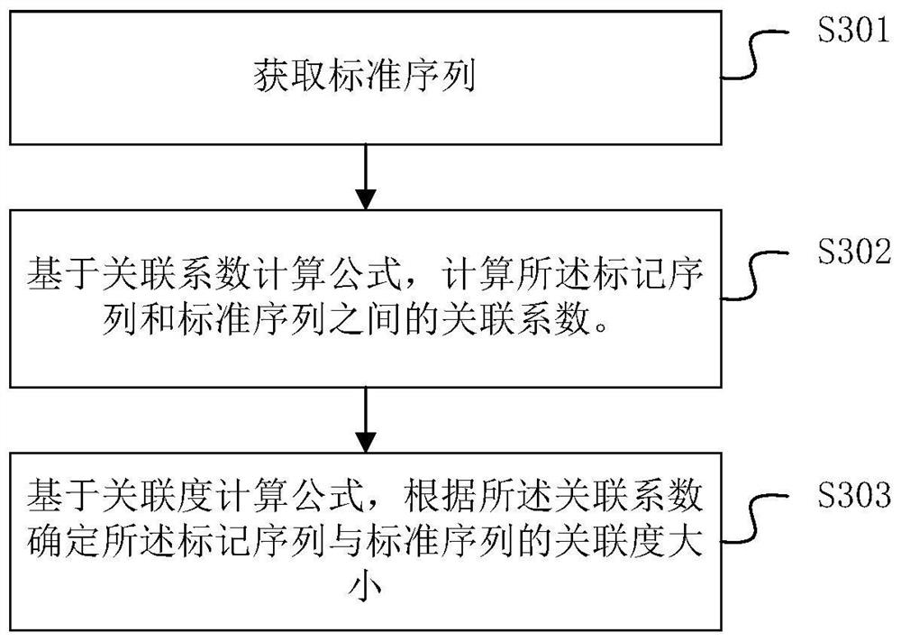 Method, device and equipment for detecting boiler fault type and storage medium