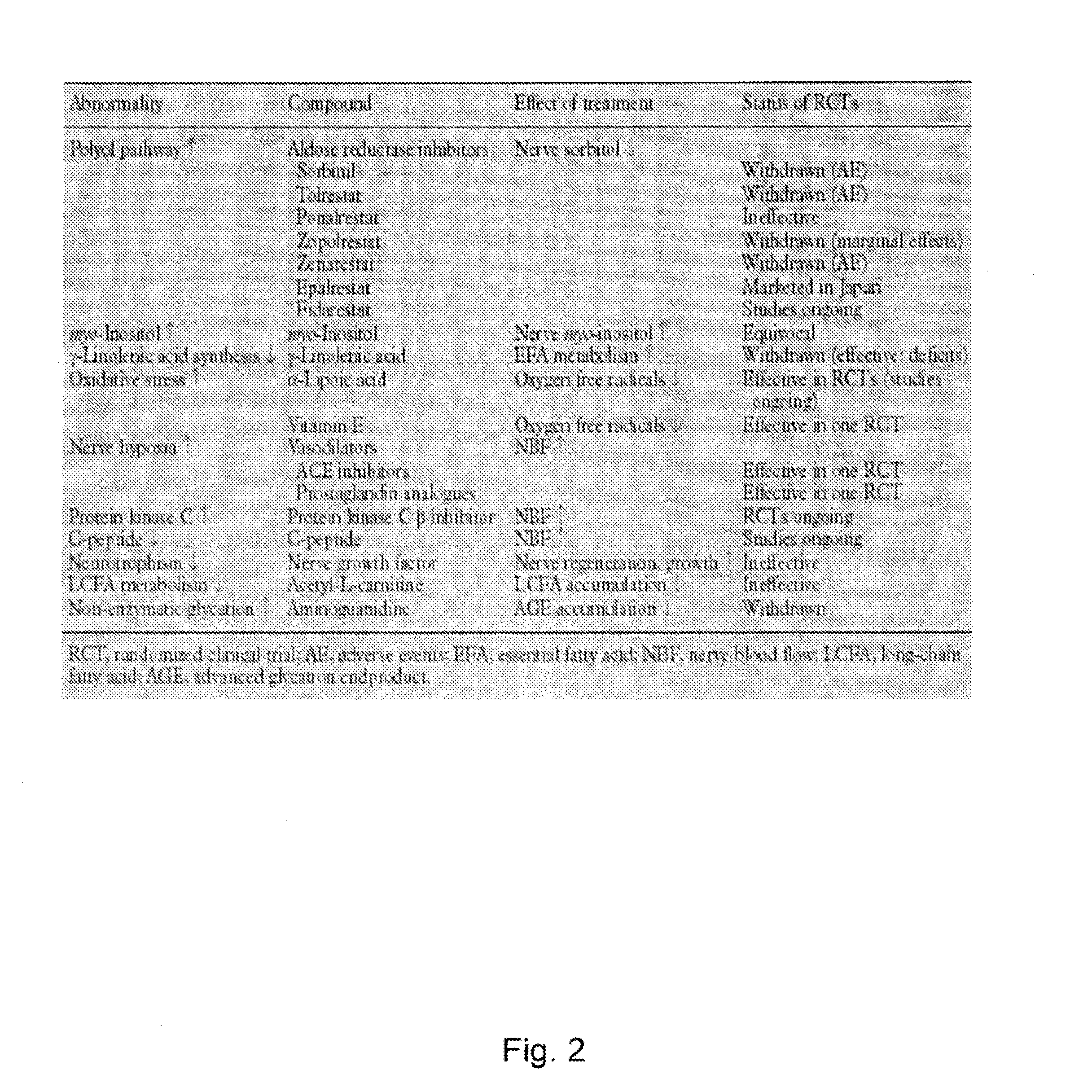 Methods for the regulation of the prostaglandin f synthase (PGFS) activity of akr1b1 and uses thereof