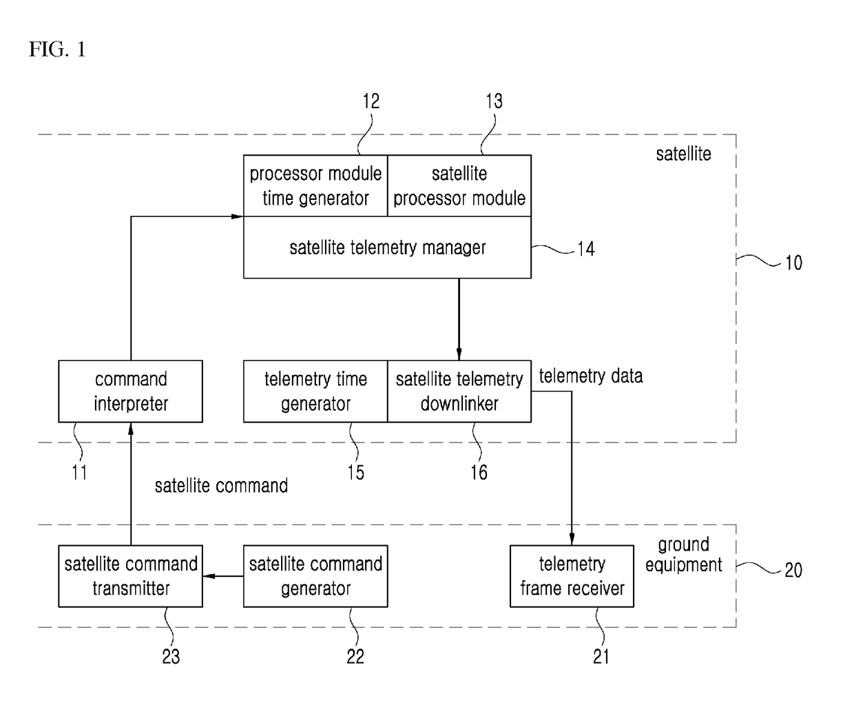 Time synchronization method between satellite and ground equipment, and satellite system thereof