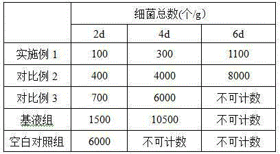 Composite coating fresh keeping agent containing hawthorn leaf flavone and preparation method and application thereof