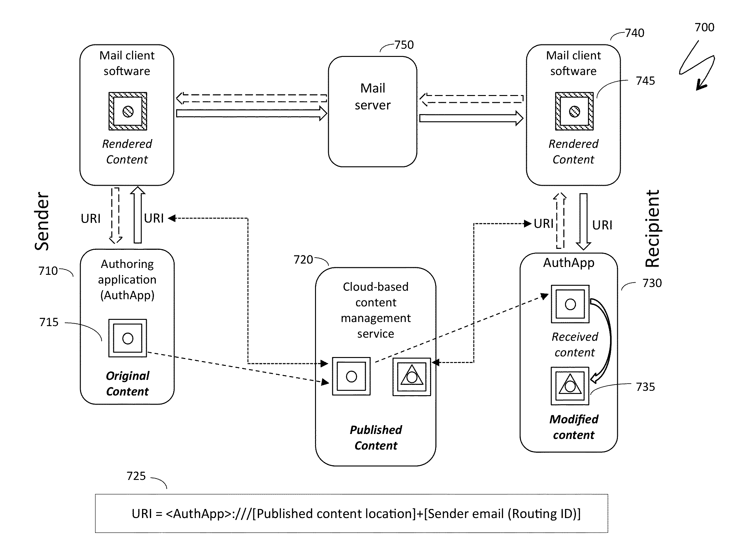 Fast mobile mail with context indicators