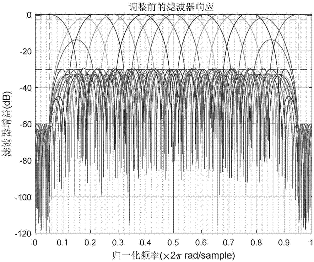 MTD filter group designing method based on frequency domain discrete sampling constraint convex optimization