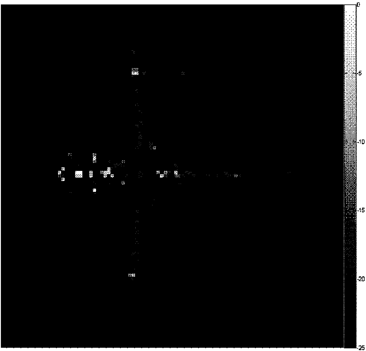 Near-field Broadband RCS Data Acquisition and Compression Method Based on Radix Tracking and Denoising